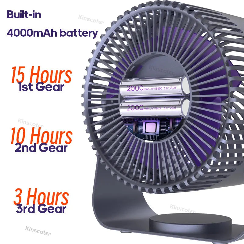 Portable Multifunctional Electric Fan TrendoraXentrix